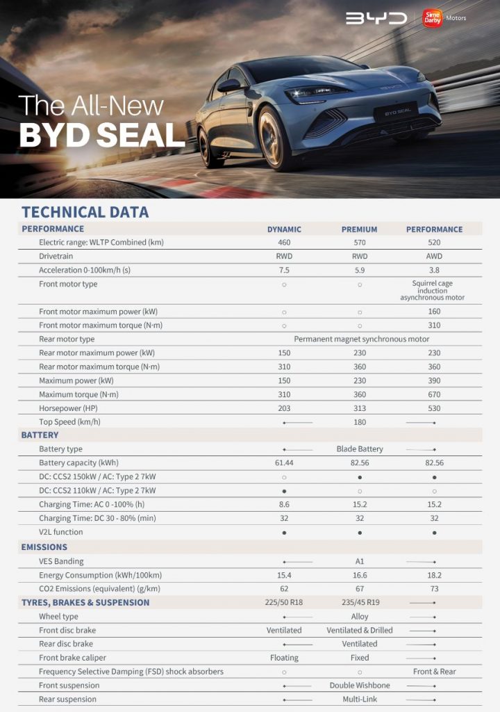 BYD Seal Singapore spec sheet