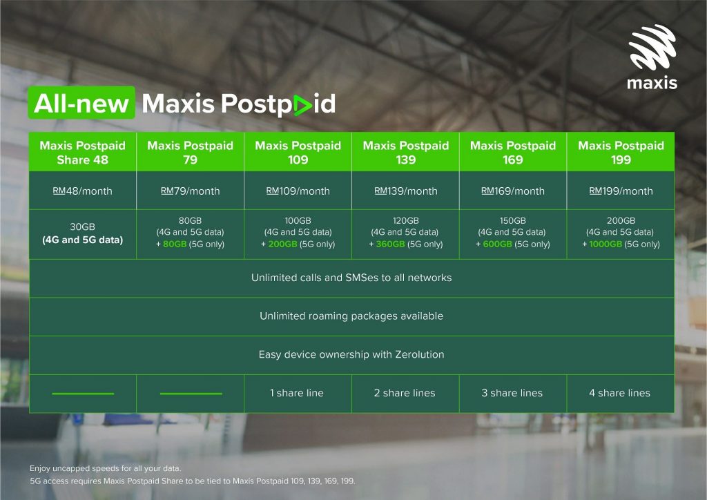 All-new Maxis Postpaid 5G plans