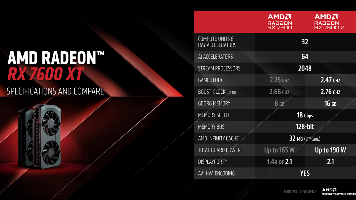 AMD Radeon RX 7600 XT