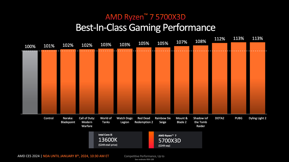 AMD Ryzen 7 5700X vs Ryzen 7 5700X3D - gaming or not? - PC Guide