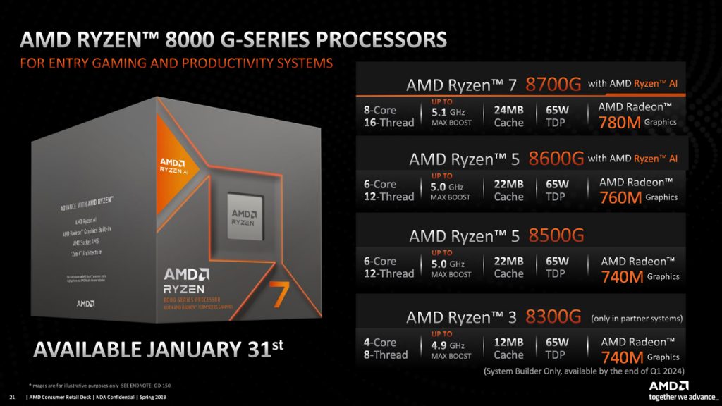 AMD Ryzen 8000G series