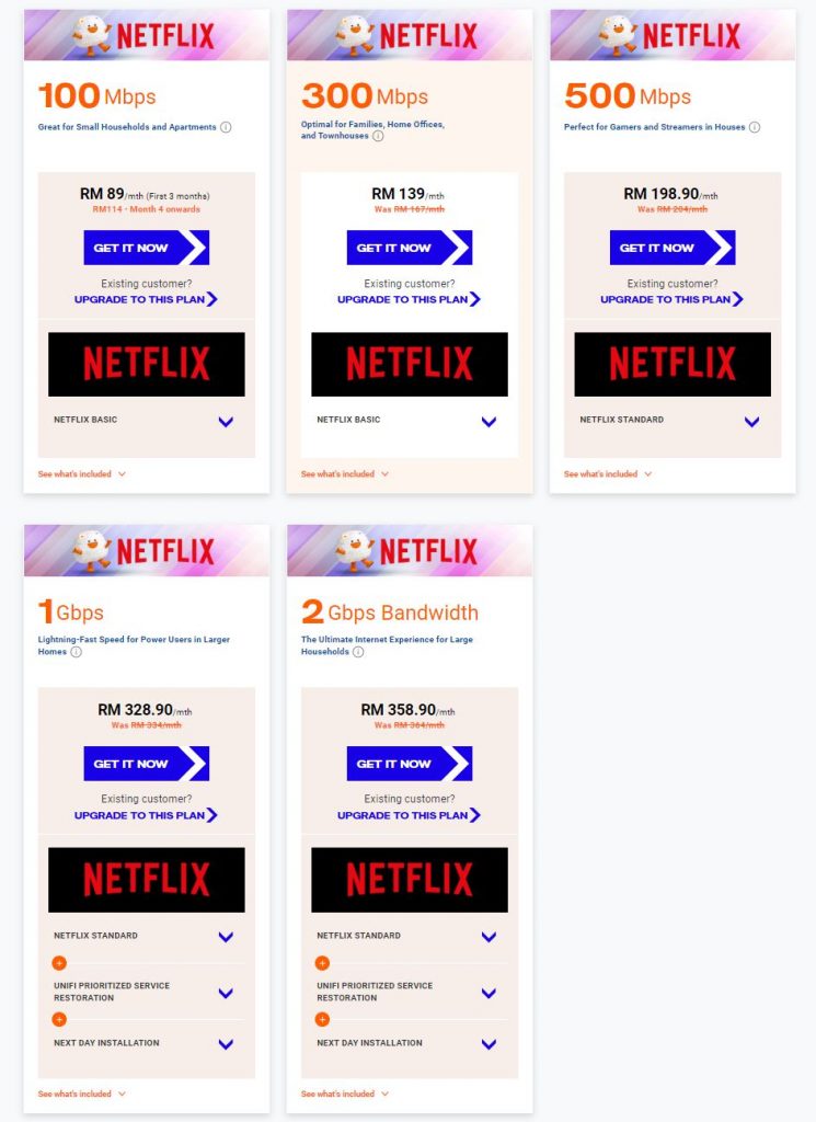 Current Unifi Fibre Broadband with Netflix subscription bundle