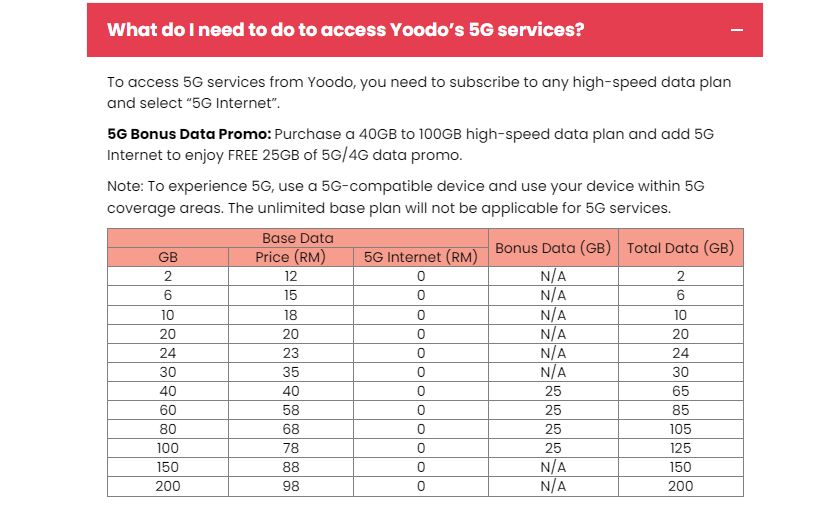 Yoodo 5G Internet and Data Rates