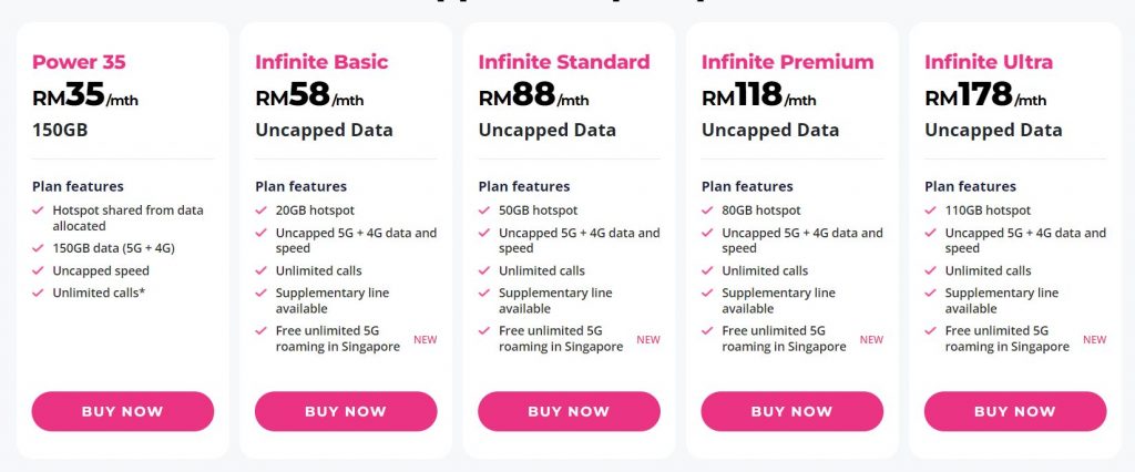 Yes 5G Postpaid plans from RM35/month