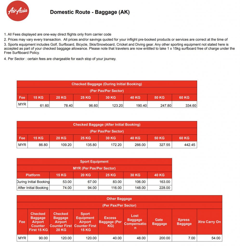 AirAsia's published rates for checked baggage