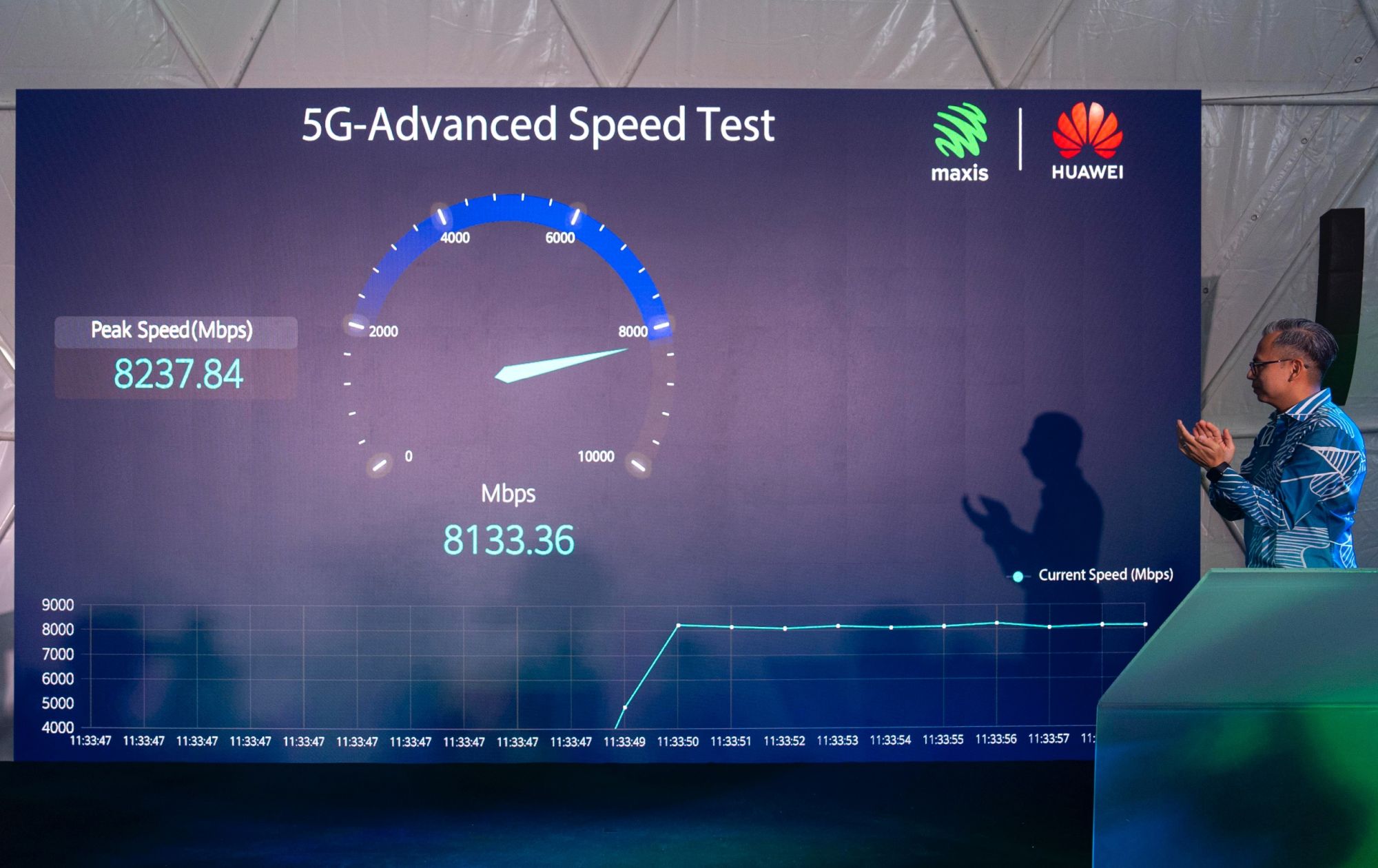 Maxis and Huawei kicks off first 5.5G trial in ASEAN