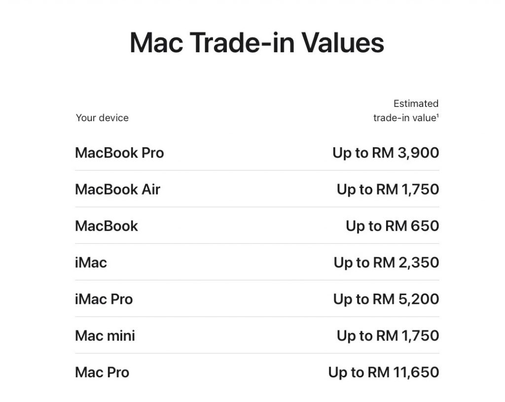 Apple Malaysia - Figure 3