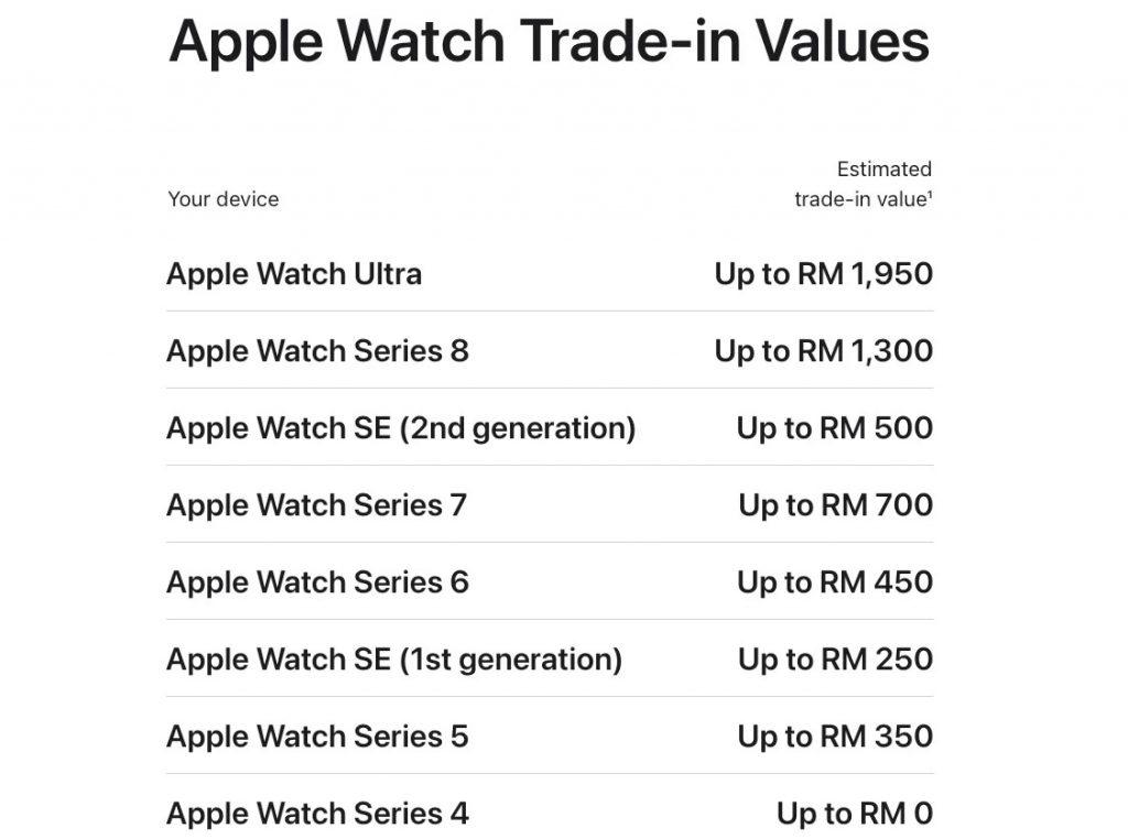 Apple Malaysia - Figure 4