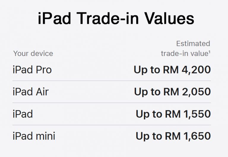 Apple now allows Malaysian customers to trade in older devices