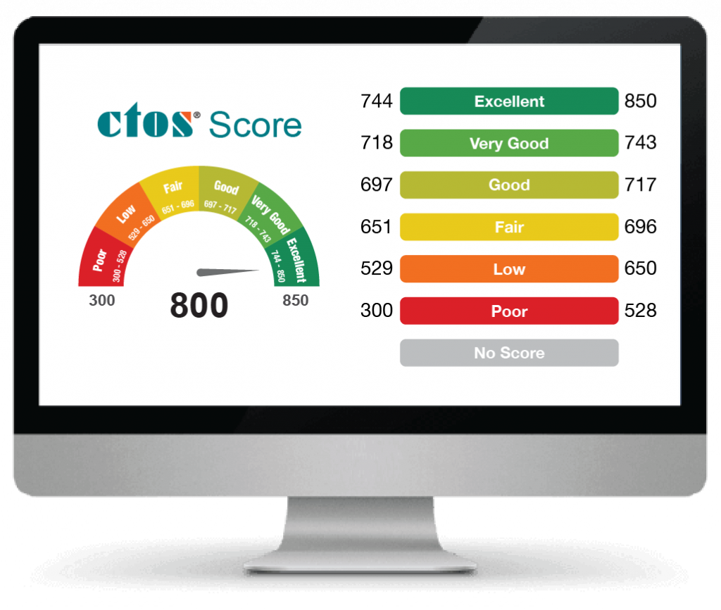 CTOS to appeal the ruling set by the High Court that it can’t formulate a credit score