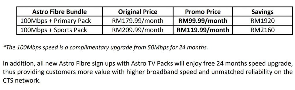 Astro offers 100Mbps Fibre and TV pack from RM99.99/month in Sabah