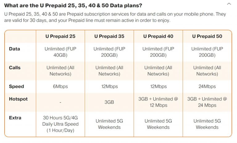 U Mobile Prepaid 2024: 2x speed, higher FUP at same price