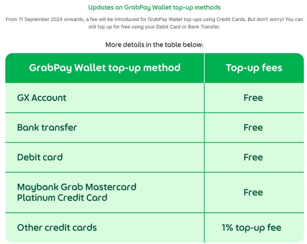 Various GrabPay reload methods that won't incur the 1% fee