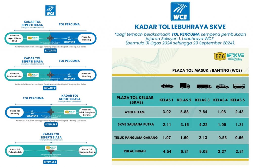 WCE Section 1 Toll-Free Guide