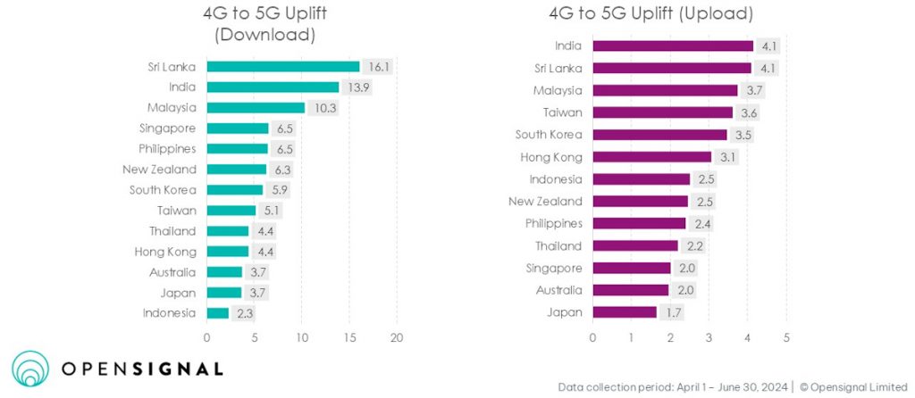 Opensignal APAC Report - Sept 2024