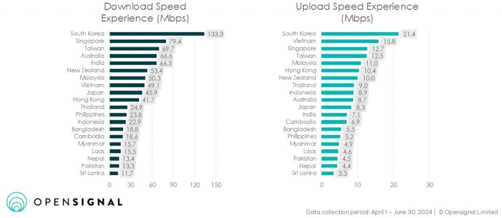 Opensignal APAC Report - Sept 2024