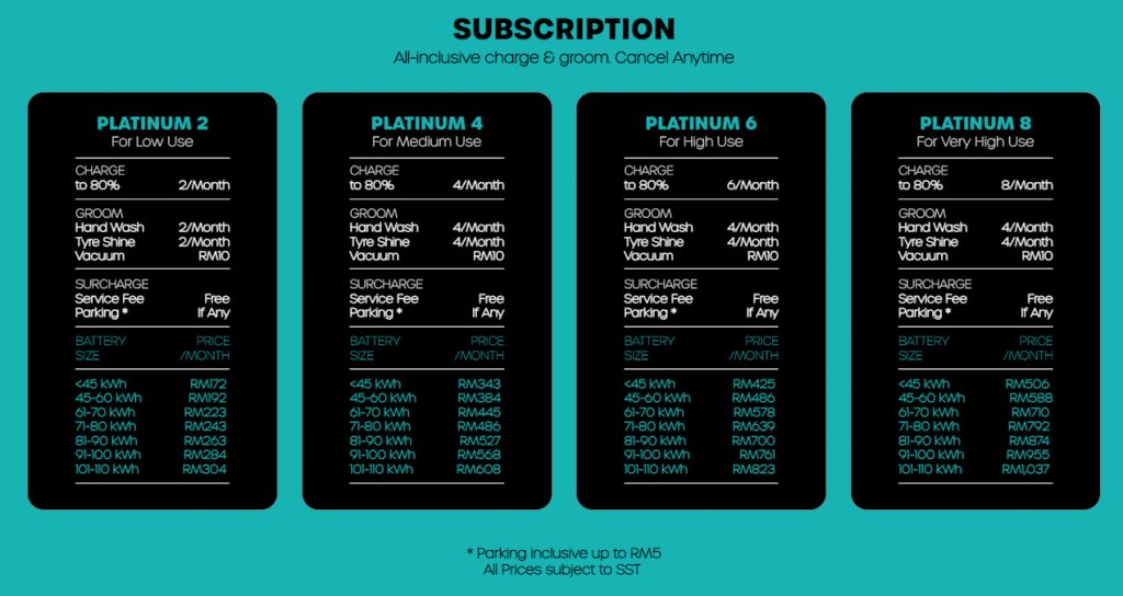 Power Up Malaysia - Subscription Plan