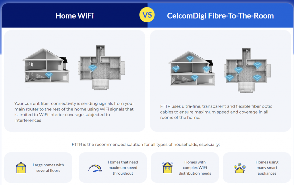 It’s time to future-proof your home. Here’s why you need hyperspeed fibre internet with FTTR