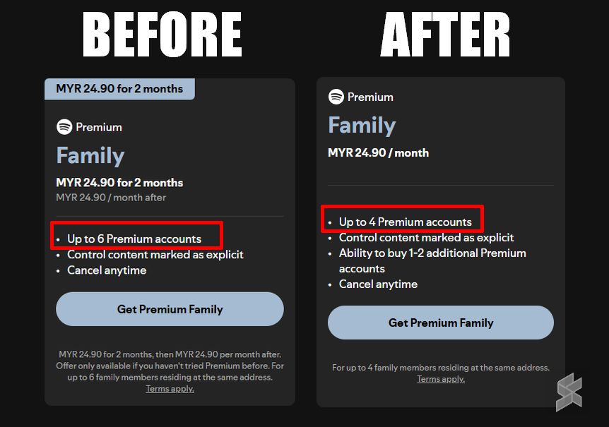 What happens to existing Spotify Family with 6 members?