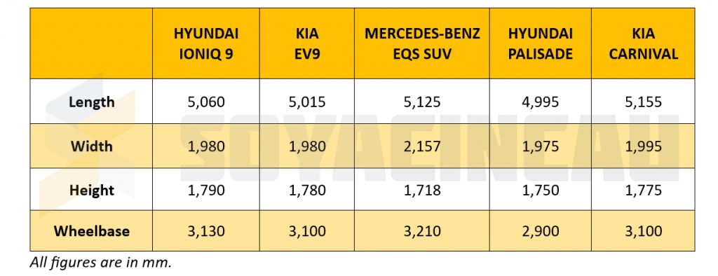 Hyundai Ioniq 9 Dimensions Comparison