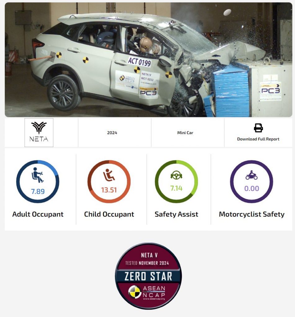 Zero Star rating from ASEAN NCAP