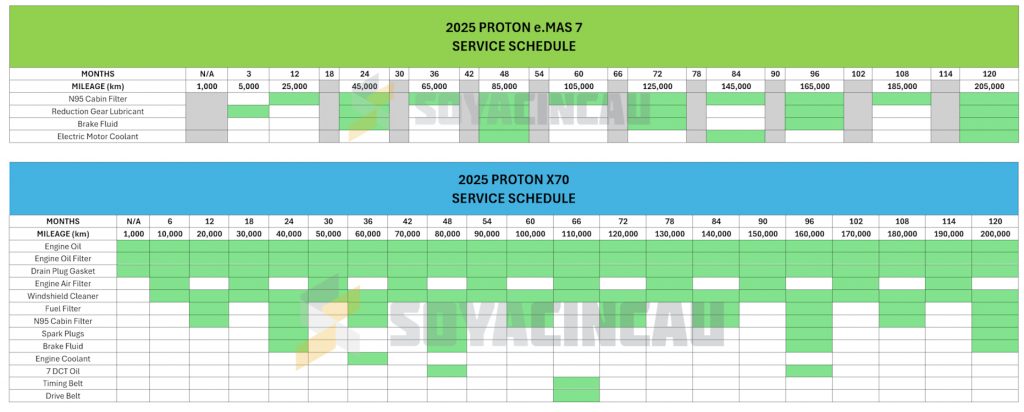 Proton e.MAS 7 vs Proton X70