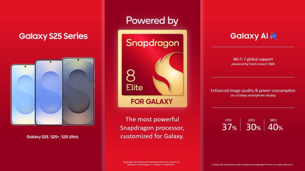 What’s new with Qualcomm Snapdragon 8 Elite for Galaxy