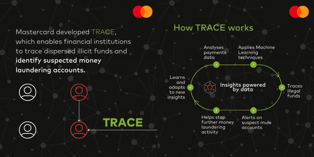 TRACE: Mastercard deploys AI-powered solution to fight money laundering in Asia Pacific