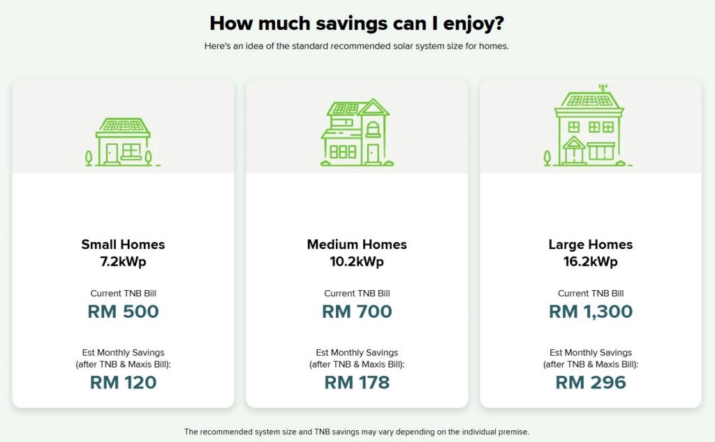 Maxis to offer subscription-based Home Solar solution with low upfront cost and instant savings