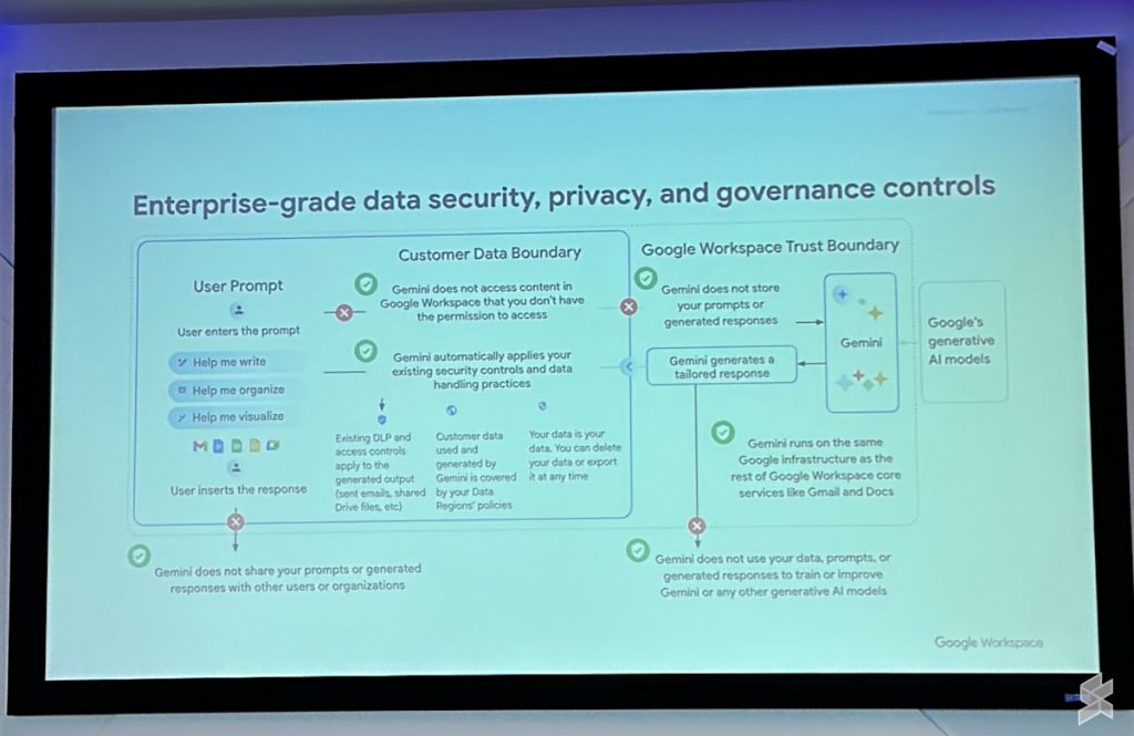 Google AI For Malaysian Civil Service - AI At Work