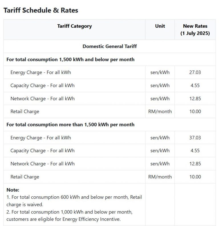 Tnb Bill Example Lower TNB bills expected in August due to AFA rebate