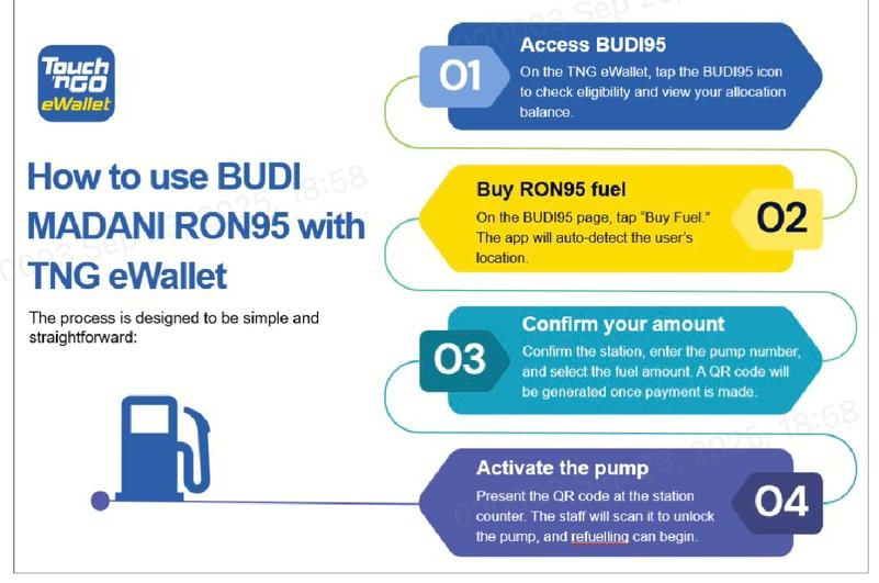 BUDI95: How to Use TNG eWallet to Buy RON95 Petrol at RM1.99/L 1 250923 tng ewallet budi95