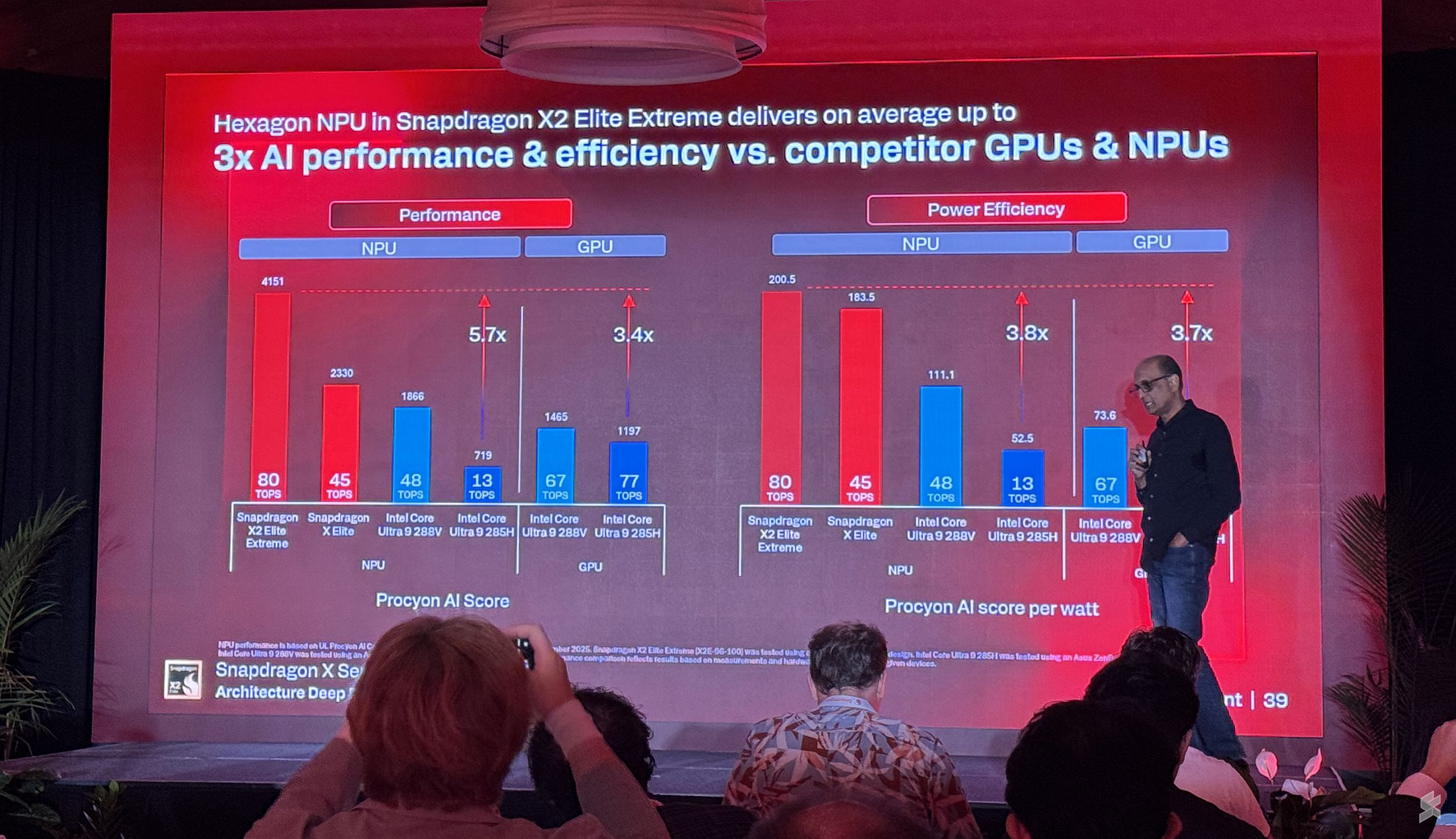 Snapdragon X2 Elite NPU Efficiency Diagram