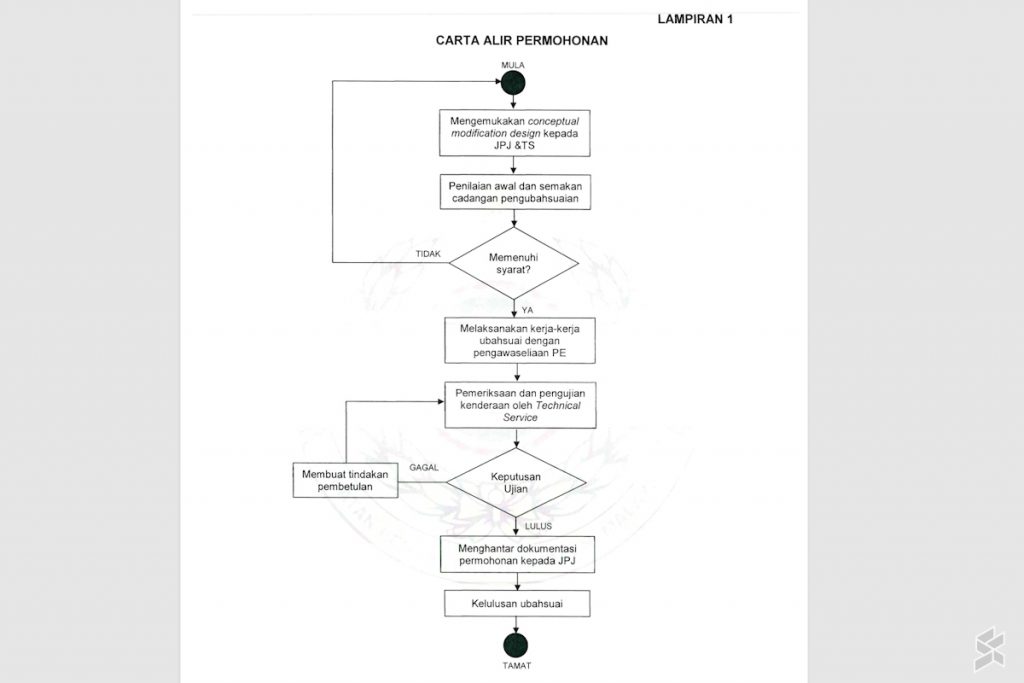 JPJ Malaysia ICE to EV Conversion Guideline