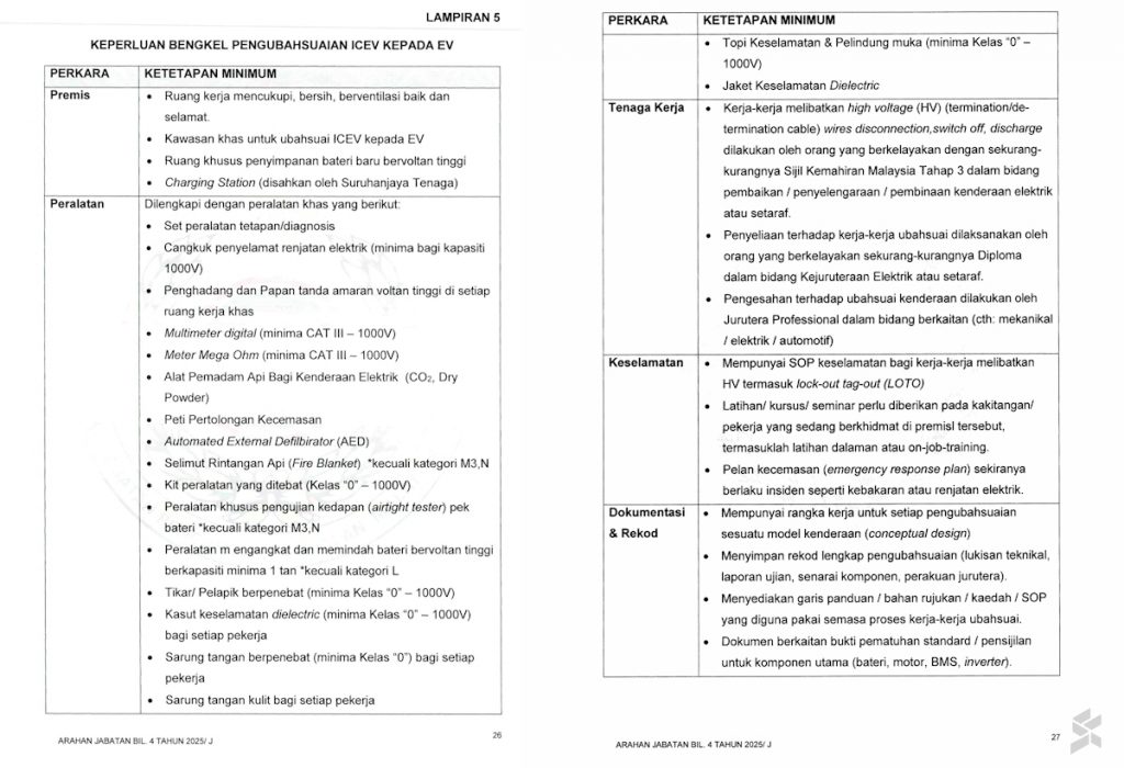 JPJ Malaysia ICE to EV Conversion Guideline