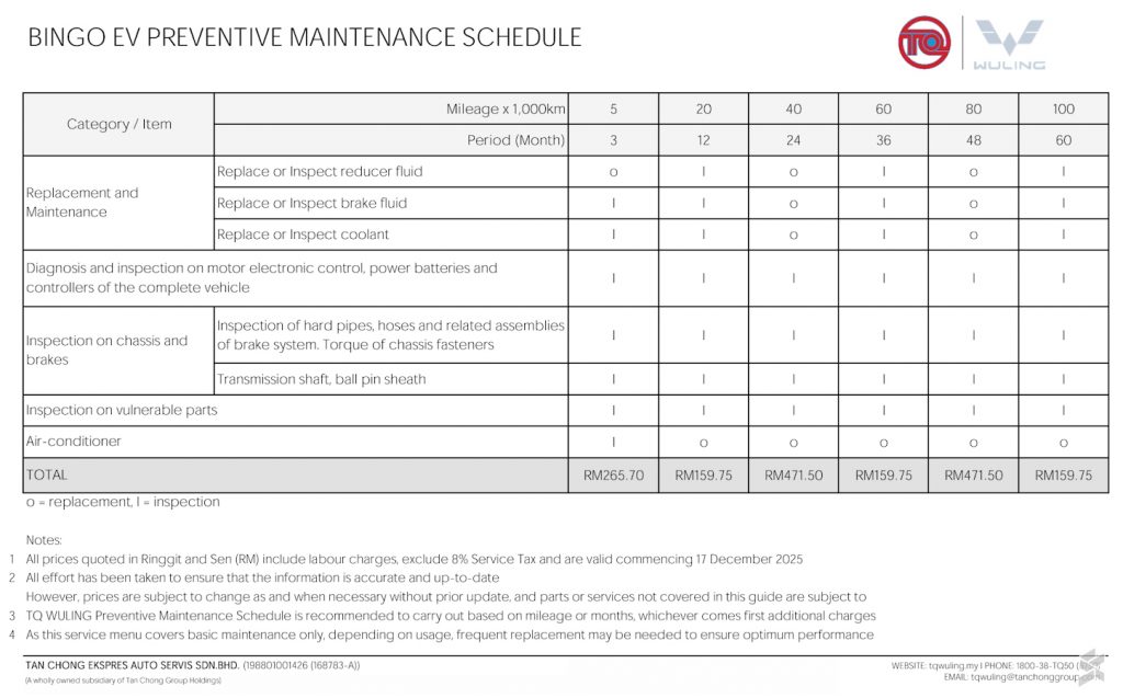 TQ Wuling Bingo Malaysia Service Fee - Dec 2025