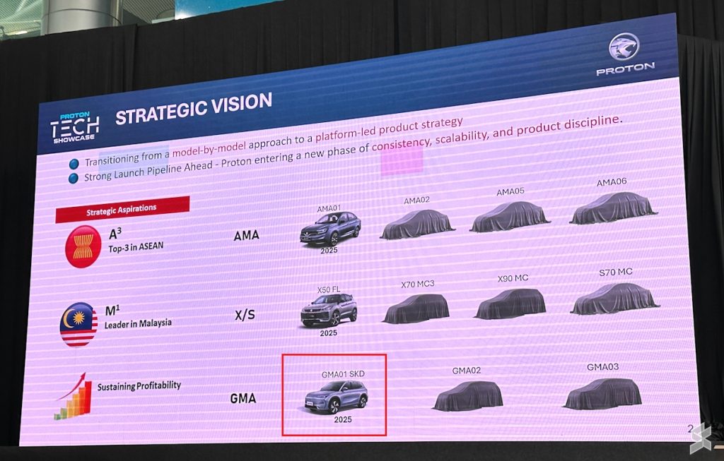 Proton Tech Showcase 2025 - Proton AMA