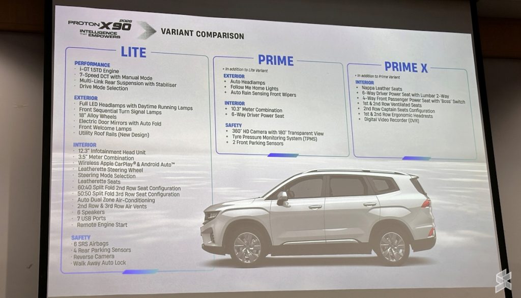 2026 Proton X90 MC1
