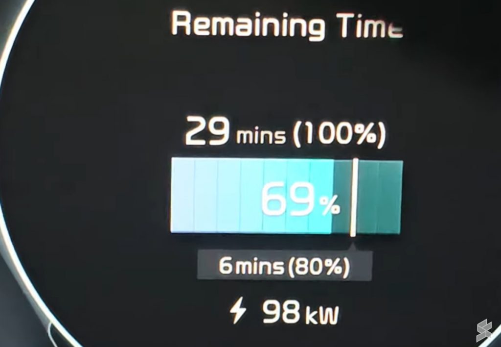 Tesla Supercharger Malaysia for Non-Tesla EVs