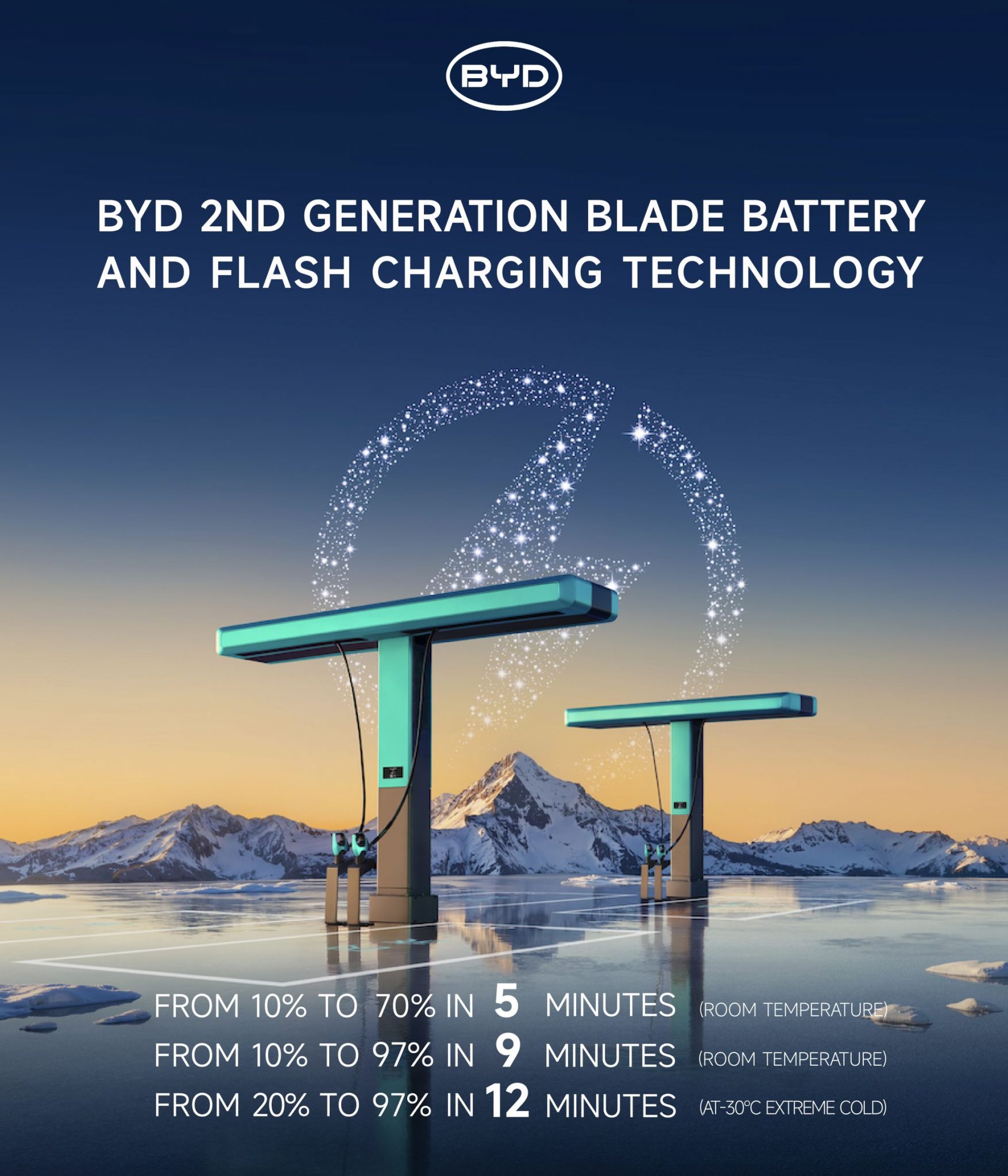 BYD will deploy Flash Charging stations in Malaysia. 10%-70% charge in ...