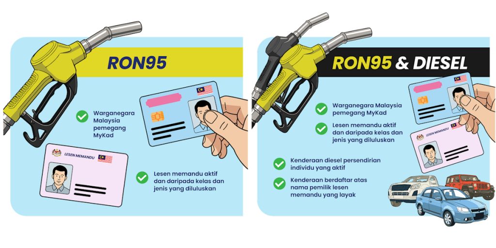 BUDI Madani Diesel