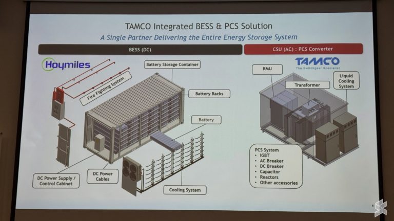Tamco Shutterfly Rd Tamco to assemble Hoymiles Battery Energy Storage Solutions in Shah ...