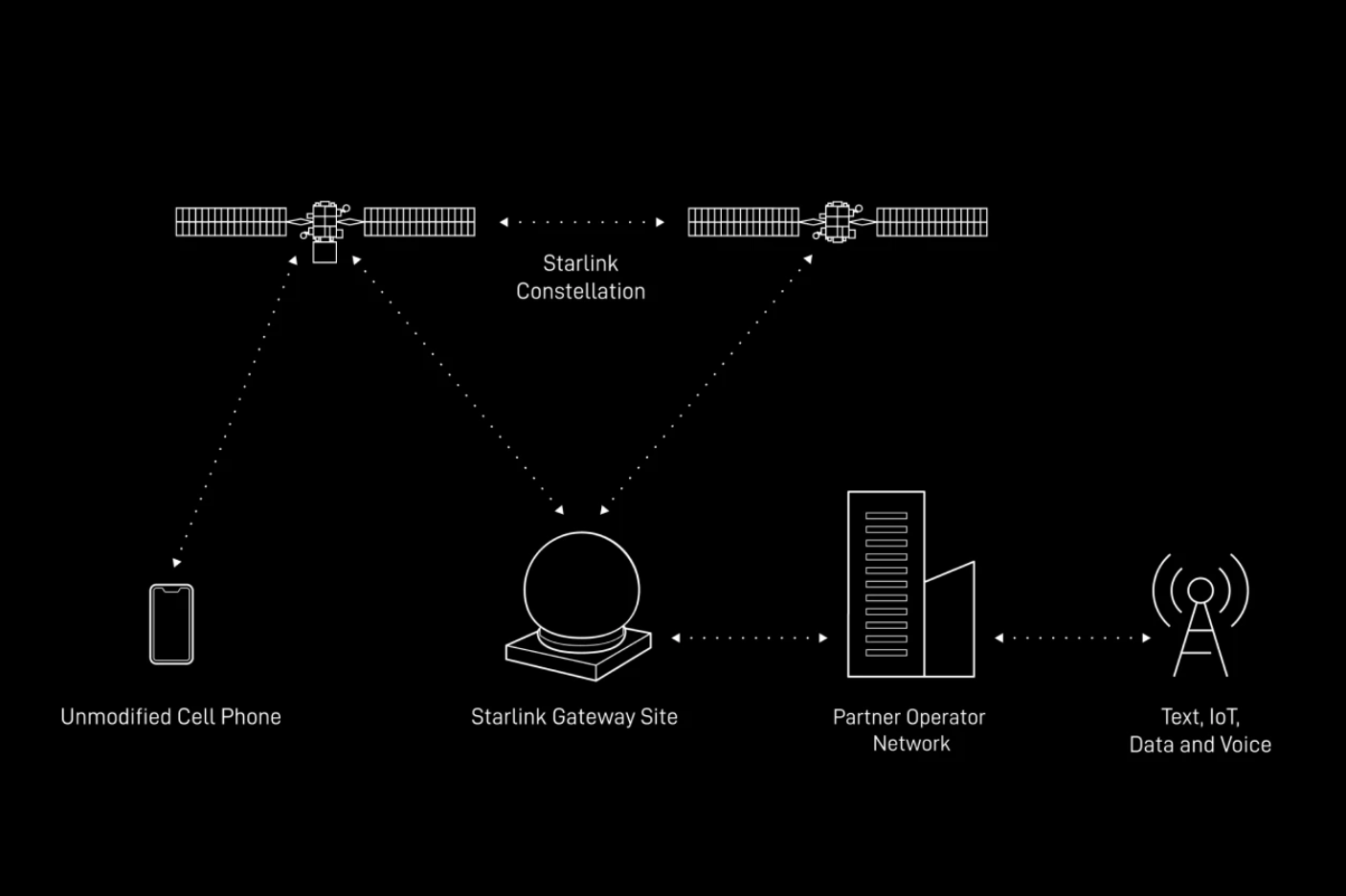 260801-starlink-direct-to-cell-how-it-works.png